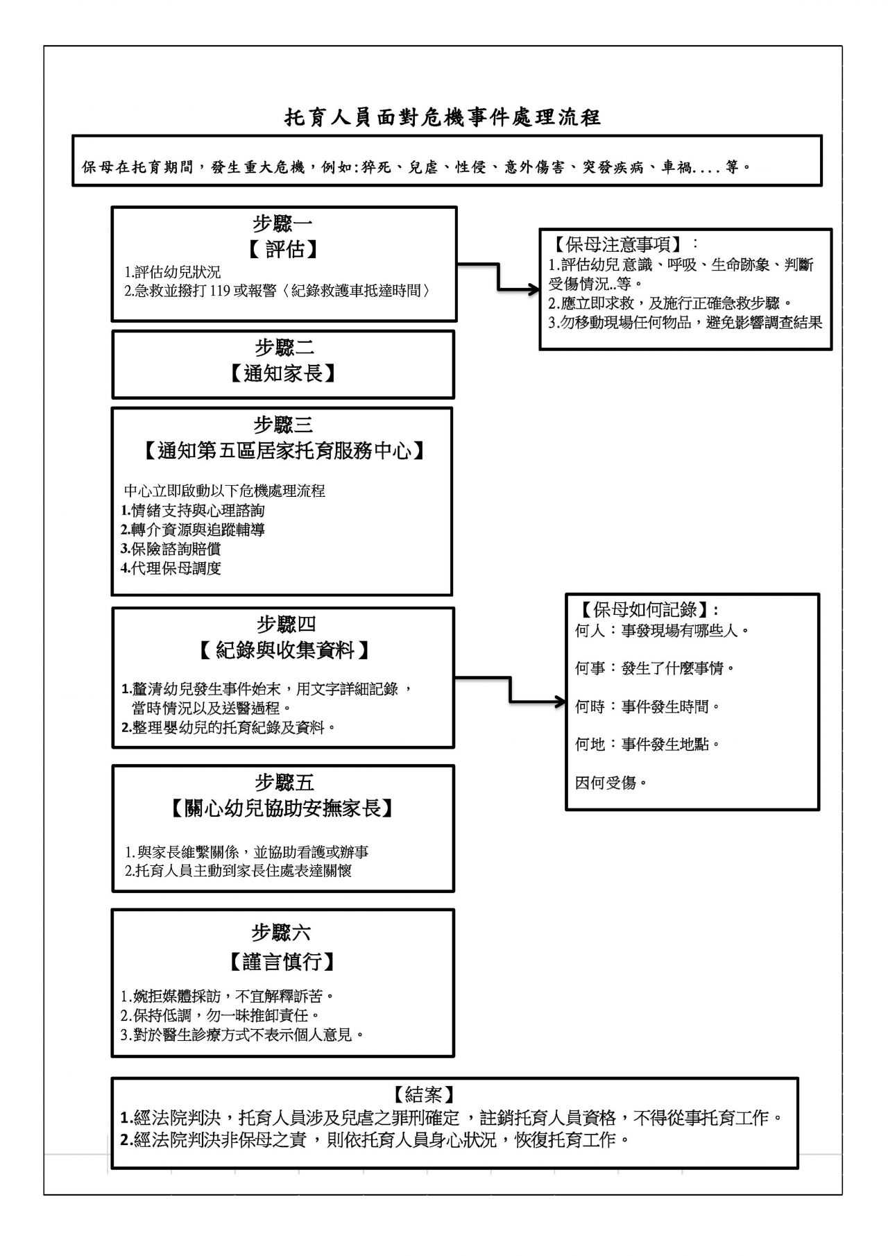 如何成為保母 托育人員專區 臺中市第五區居家托育服務中心